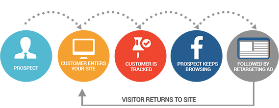 ReMarketing - Web Pro NJ